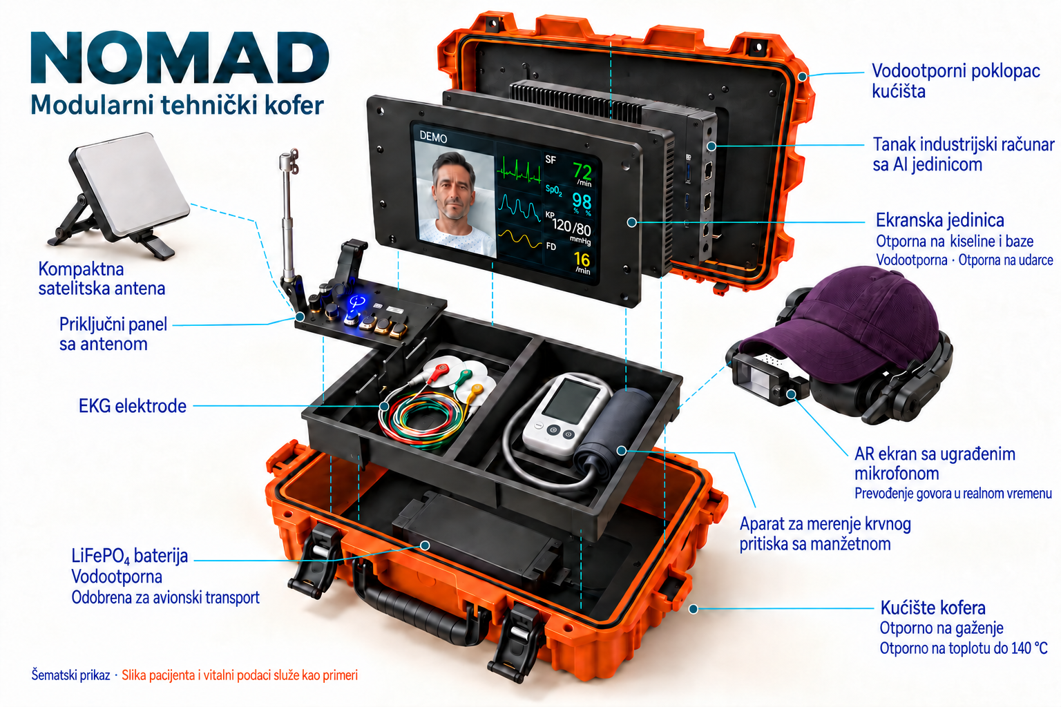 NOMAD AI kofer